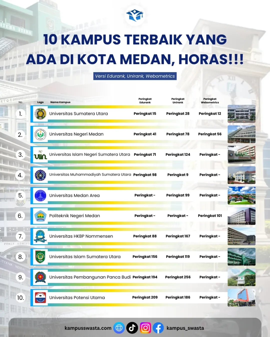 10 Kampus Terbaik di Kota Medan, Horas!!!