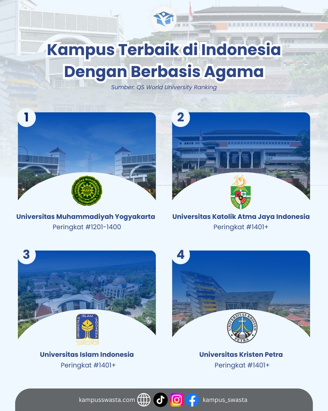 Kampus Terbaik di Indonesia dengan Berbasis Agama