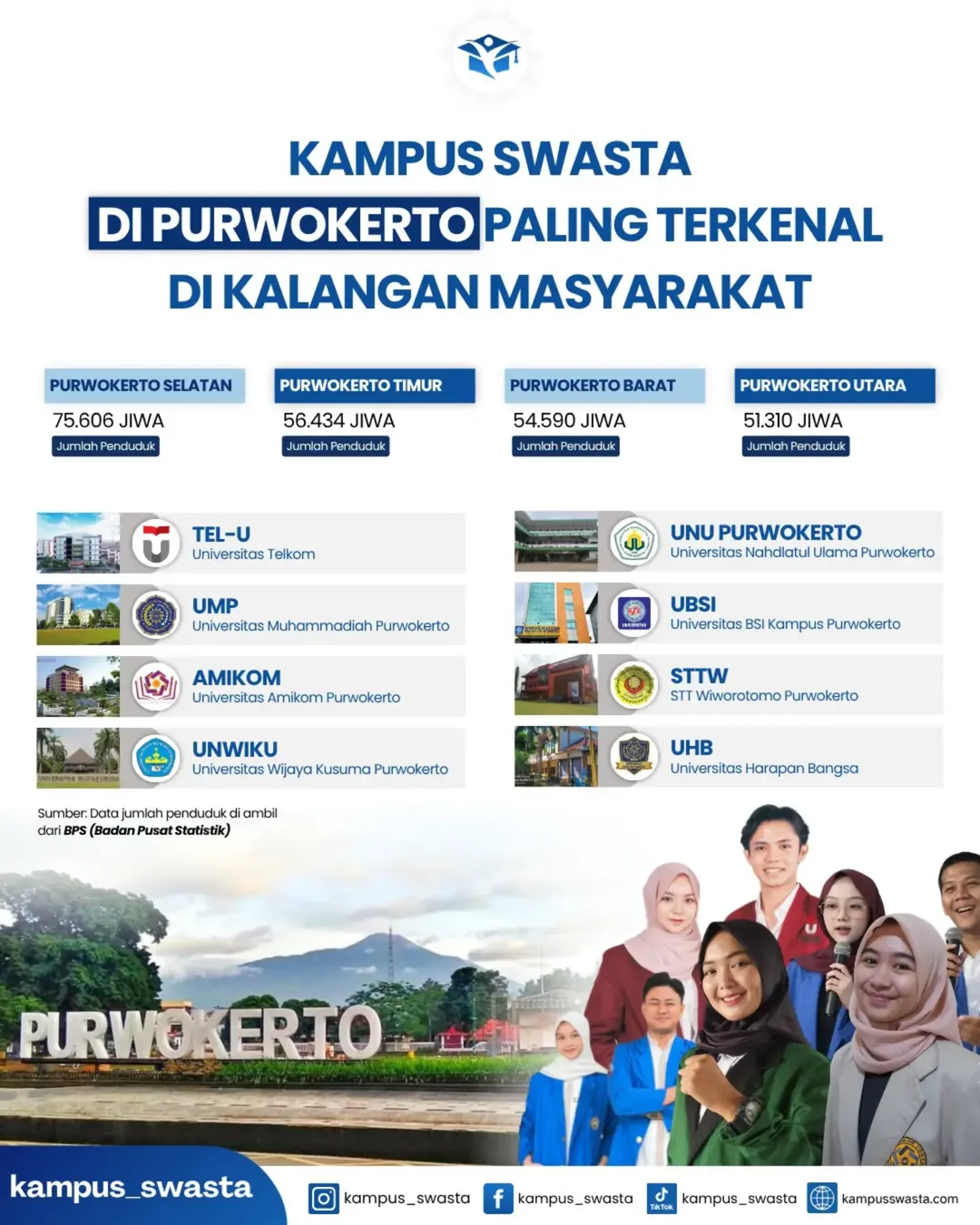 Kampus Swasta di Purwokerto yang Paling Dikenal Masyarakat
